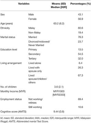 Prevalence, Circumstances, and Risk Factors of Falls Among Community Dwelling Members of University of the Third Age